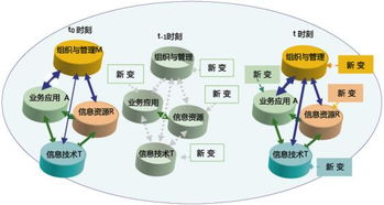 工信部推動(dòng)互聯(lián)網(wǎng)信息服務(wù)關(guān)鍵技術(shù)研發(fā)，助力數(shù)字中國(guó)建設(shè)