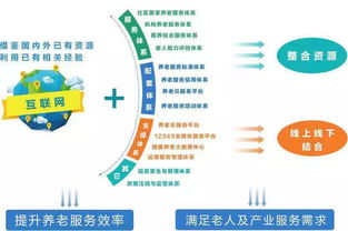 湖南頤養(yǎng)在線 信息化養(yǎng)老服務(wù)的新篇章